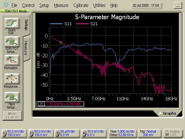 TDR/TDT and S-Parameter Mode