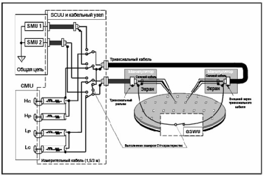  B1500A    CV-