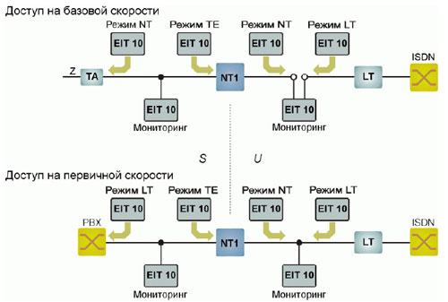 EIT 10 Схемы измерений