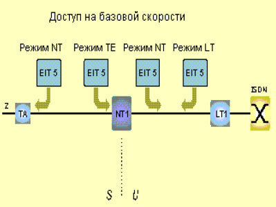 Схемы измерений EIT-5