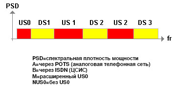 Прибор для оценки кабеля VDSL