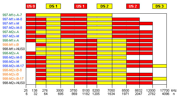     VDSL