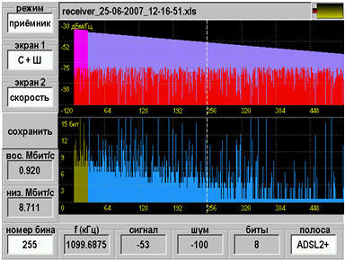 Гамма DSL