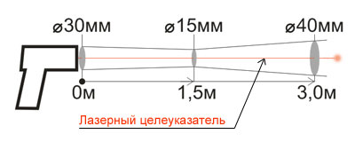 Показатель визирования: 1:100