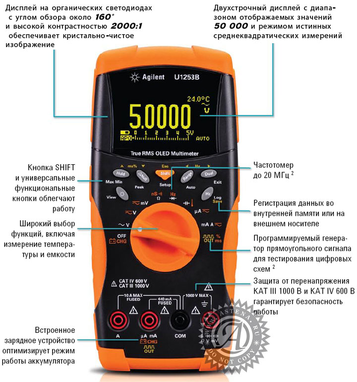 органы управления U1253B