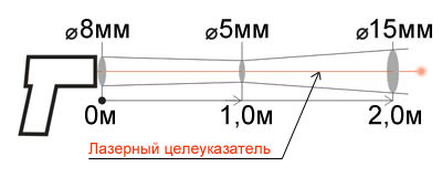 Показатель визирования: 1:200