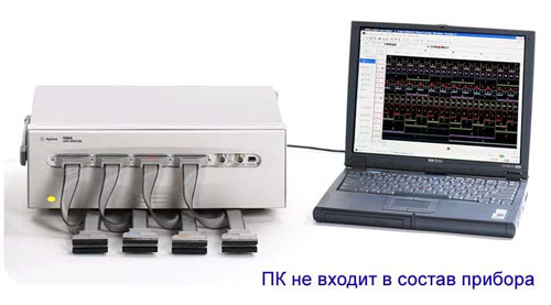 Логические анализаторы серии 1690 Agilent Technologies