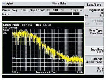   Agilent Technologies -   