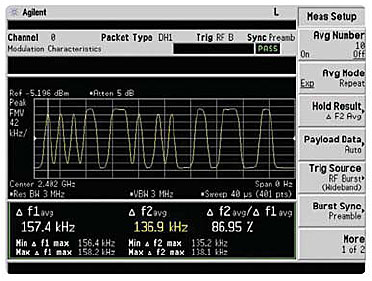   Agilent Technologies -   