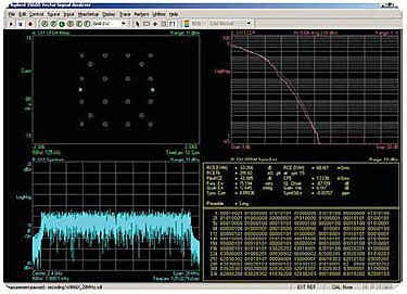   Agilent Technologies -   