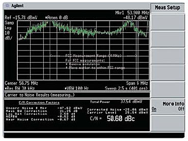   Agilent Technologies -   