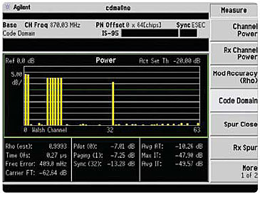   Agilent Technologies -   