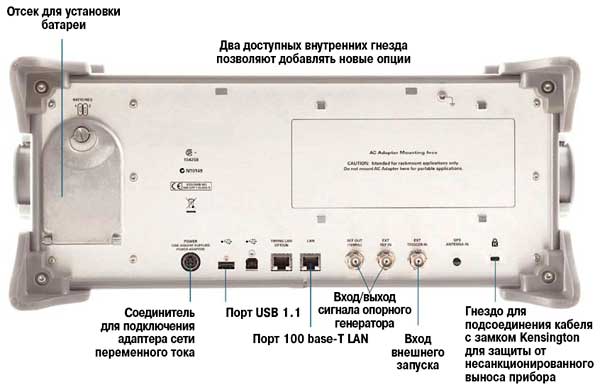 Задняя панель анализатора спектра N1996A