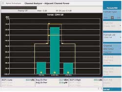 Анализатор Agilent CSA