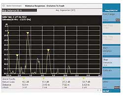 Анализатор Agilent CSA