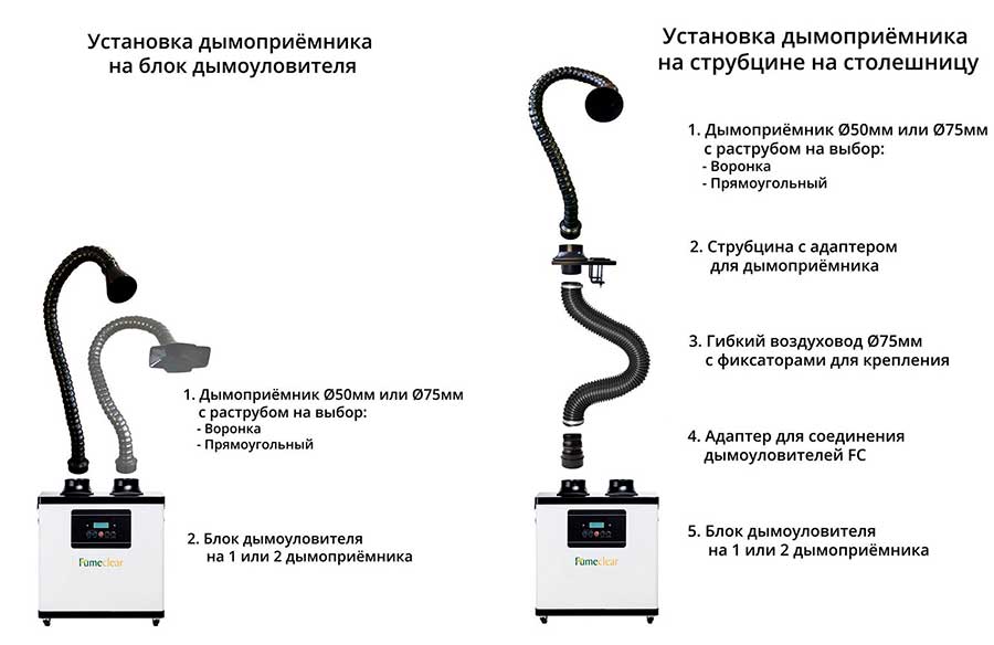 Подключение дымоприёмников FumeClear