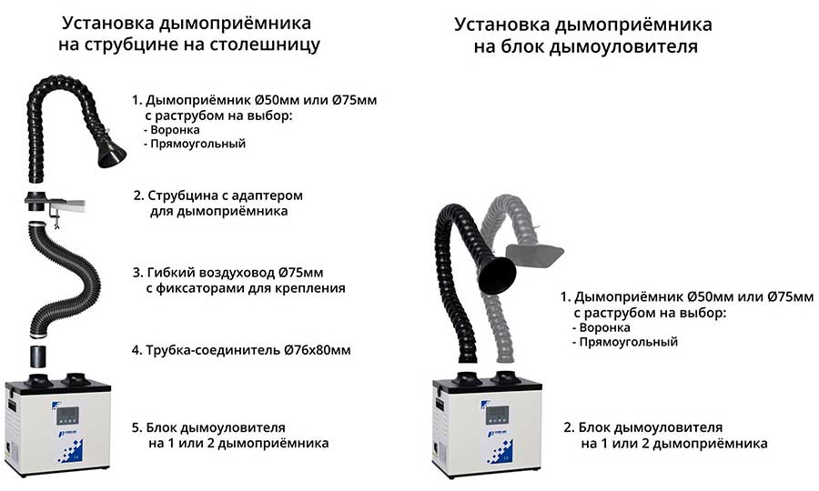Подключение дымоприёмников Pure-Air
