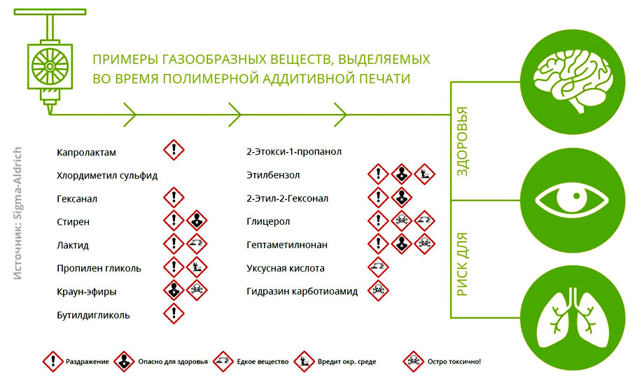 Продукты термического разложения полимеров