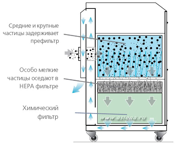 Дымоуловитель V1000