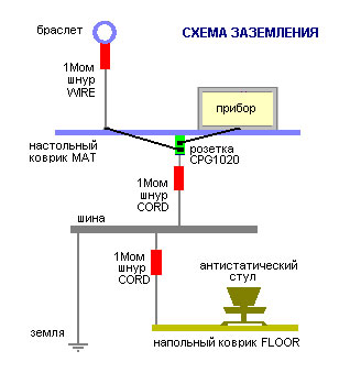 схема заземления
