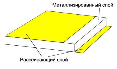 Трехслойный пакет