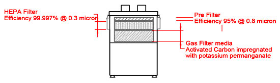 System 250. Расположение фильтров
