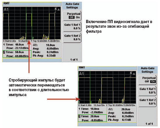 измерение действующего значения мощности импульса