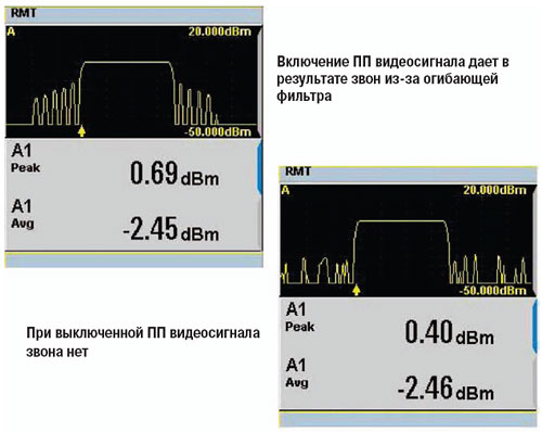 Эффект включения ППВ в ваттметре при измерениях радиолокатора