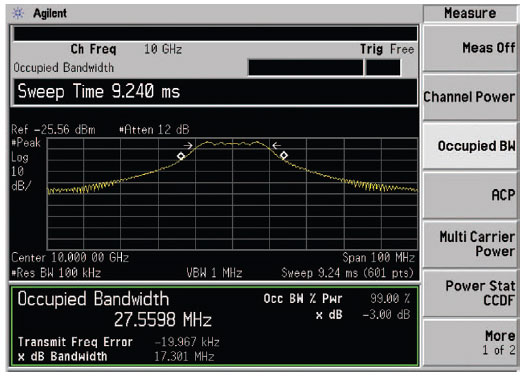 пример измерения занимаемой полосы частот анализатором спектра PSA