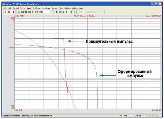 Измерение ДИФР для прямоугольного импульса радиолокационного сигнала