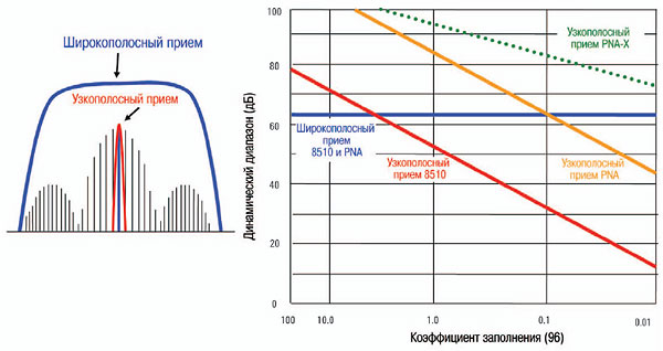 влияние коэффициента заполнения