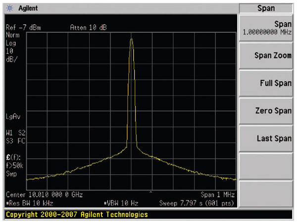 фазовые шумы приводят к боковым полосам, которые распределяют мощность на соседние частоты