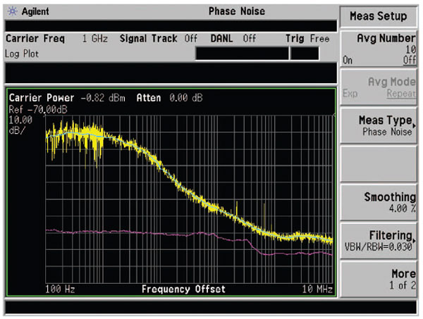 результаты измерения фазовых шумов анализатором спектра PSA