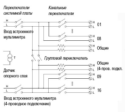 Вход встроенного мультиметра 4-проводное подключение