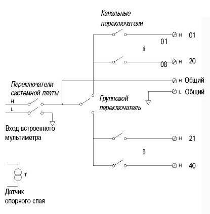 Вход встроенного мультиметра 4-проводное подключение