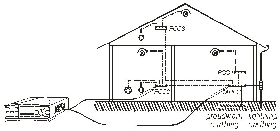     (MPEC)   (PCC)