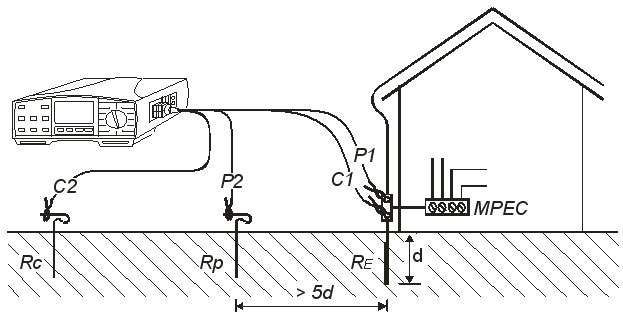 Измерение сопротивления заземлителя в виде простого стержневого электрода