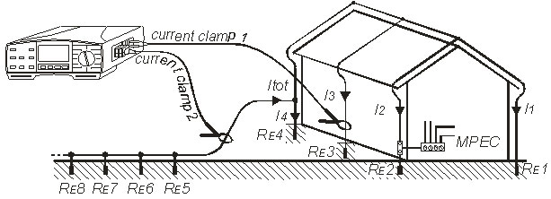 Безэлектродное измерение сопротивления заземлителя, использующее двое испытательных клещей