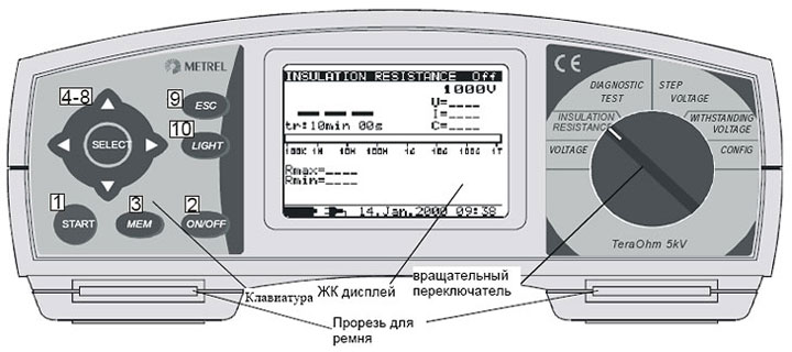 Передняя панель