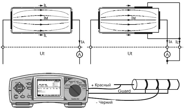 Подключение проводника GUARD к объекту измерения