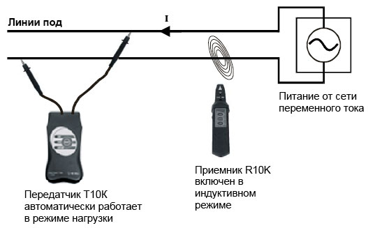 Передатчик работает как активная нагрузка
