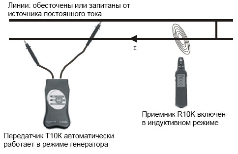 Подача испытательного тока на тестируемый контур