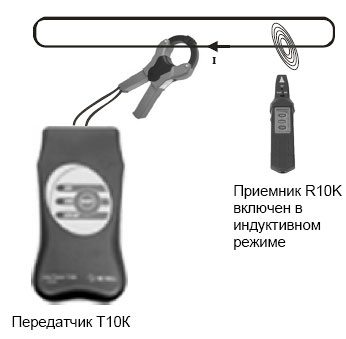 Подача испытательного тока на замкнутый тестируемый контур