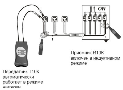 Поиск кабеля и идентификация предохранителя в системе под напряжением
