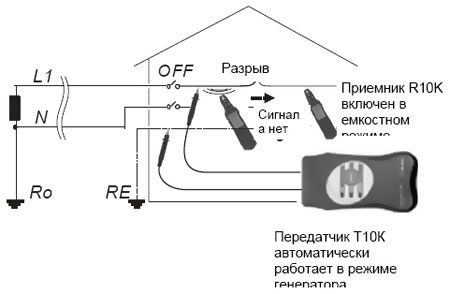 Поиск местоположения разрыва