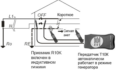 Определение местоположения короткого замыкания