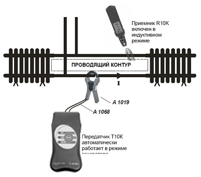 Трассировка проводящих контуров с помощью токовых клещей