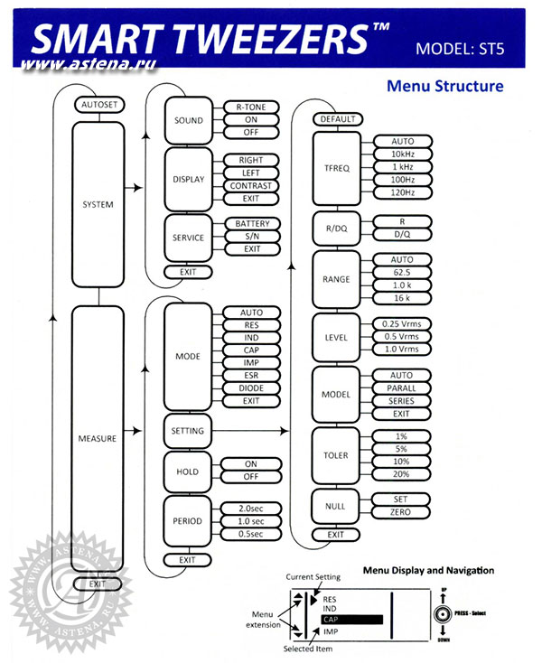 menu structure ST5 Smart Tweezers