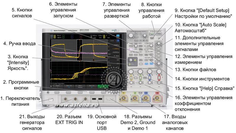    MSO-X 4054A