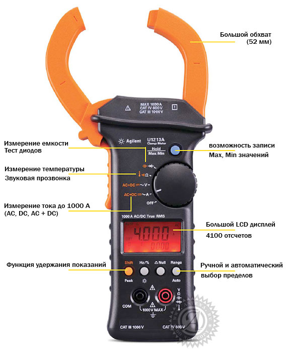 органы управления U1212A